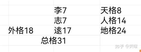 地格怎麼算|五格起名法：天格、地格、人格、總格、外格